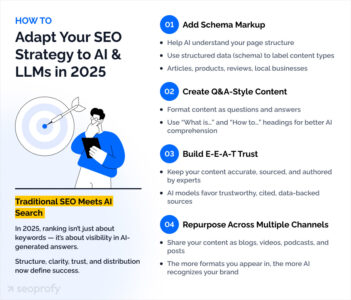 Top SEO Strategies for Moroccan Businesses to Rank on Google in 2026