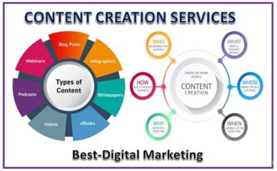 Content Builds Authority

Blogs, social posts, and website content position your brand as an expert in its field.