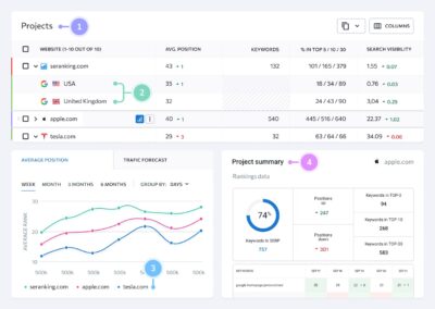 Local SEO in Morocco: How to Rank in Casablanca, Rabat & Marrakech in 2026