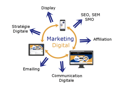 MarketingDigital webcreativeclicks