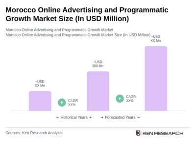 Why Moroccan Companies Need Performance Marketing, Not Just Ads, in 2026