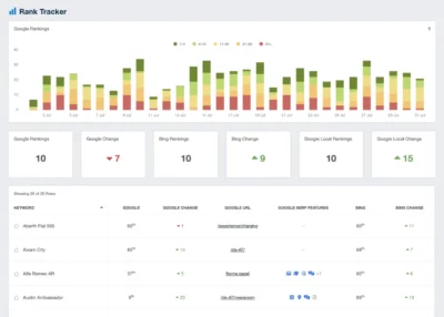 Local SEO in Morocco: How to Rank in Casablanca, Rabat & Marrakech in 2026