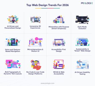 Web Design Trends in Morocco 2026: Speed, UX, and Conversions