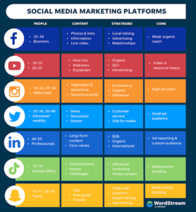 Social Media Marketing in Morocco: Platforms That Convert in 2026
