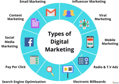 Top Digital Marketing Tools for Moroccan Businesses in 2026 2 webcreativeclicks Top Digital Marketing Tools for Moroccan Businesses in 2026