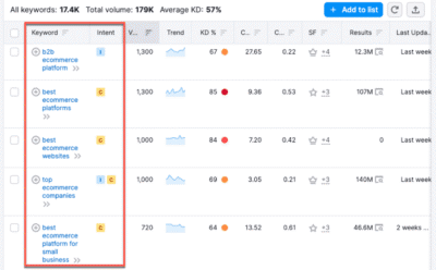 Best Keywords to Target for Moroccan Businesses in 2026