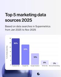 Why Moroccan Companies Need Performance Marketing, Not Just Ads, in 2026