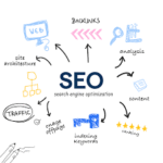 SEO Optimization: How to Rank Your Website on Google 3 webcreativeclicks What Is SEO Optimization?
SEO (Search Engine Optimization) is the process of improving your website to increase organic traffic from search engines.