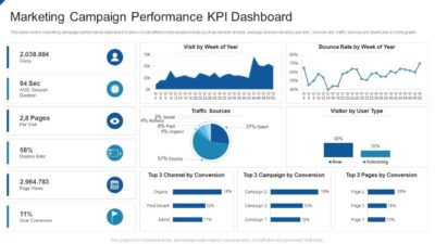 marketing campaign performance kpi dashboard slide01 webcreativeclicks