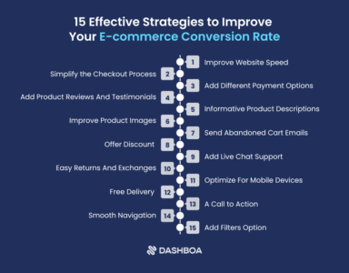 From Clicks to Sales: Conversion Optimization for Moroccan Websites in 2026