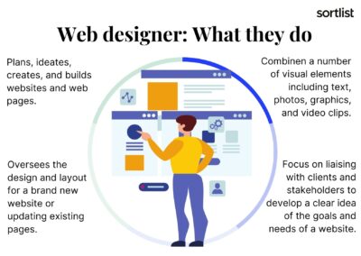 Web Design Trends in Morocco 2026: Speed, UX, and Conversions