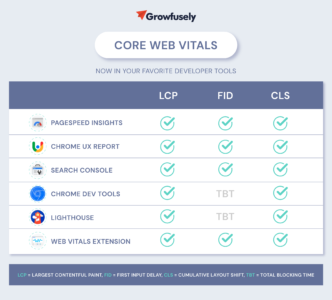 Ton site est lent… et tu perds des clients sans le savoir
