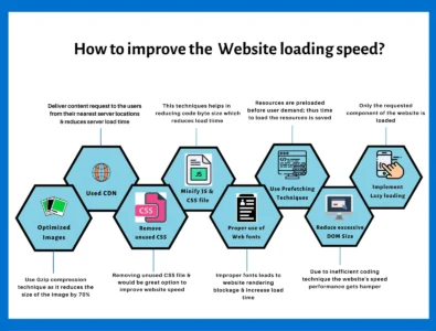 Improve Website Loading Speed Ton site est lent… et tu perds des clients sans le savoir